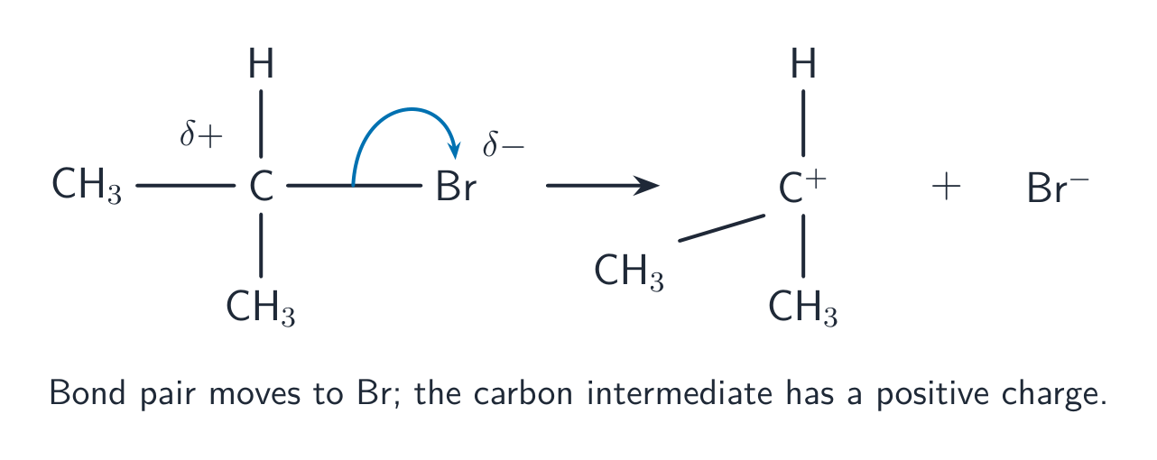 Teacher-drawn first SN1 stage: both C–Br electrons move to bromine, leaving a secondary carbocation and bromide