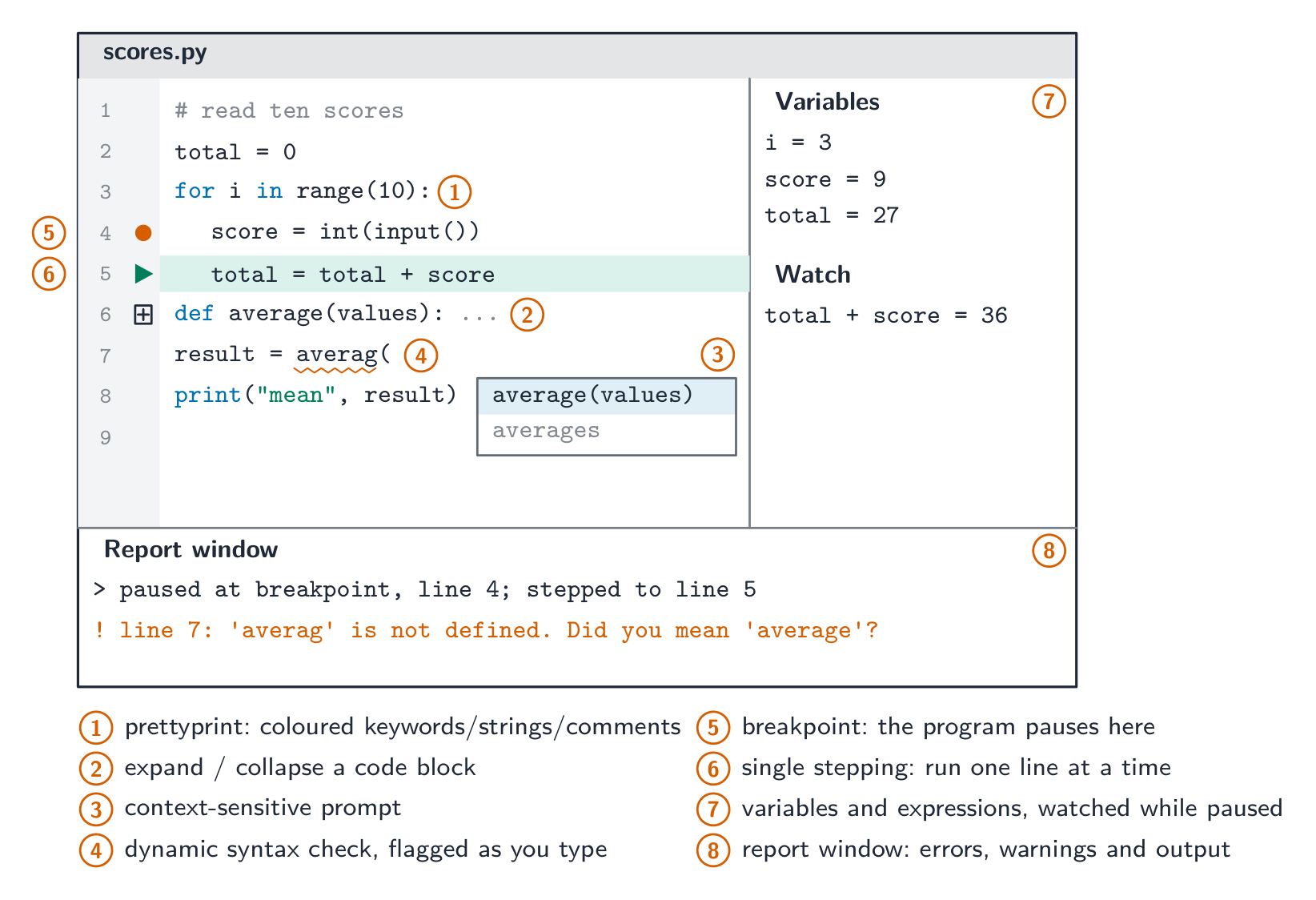 The IDE features the syllabus names, in the places you would see them on screen