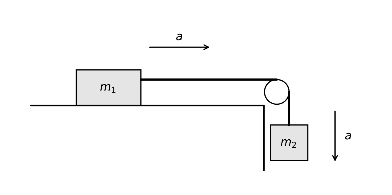 A table block connected to a hanging mass.