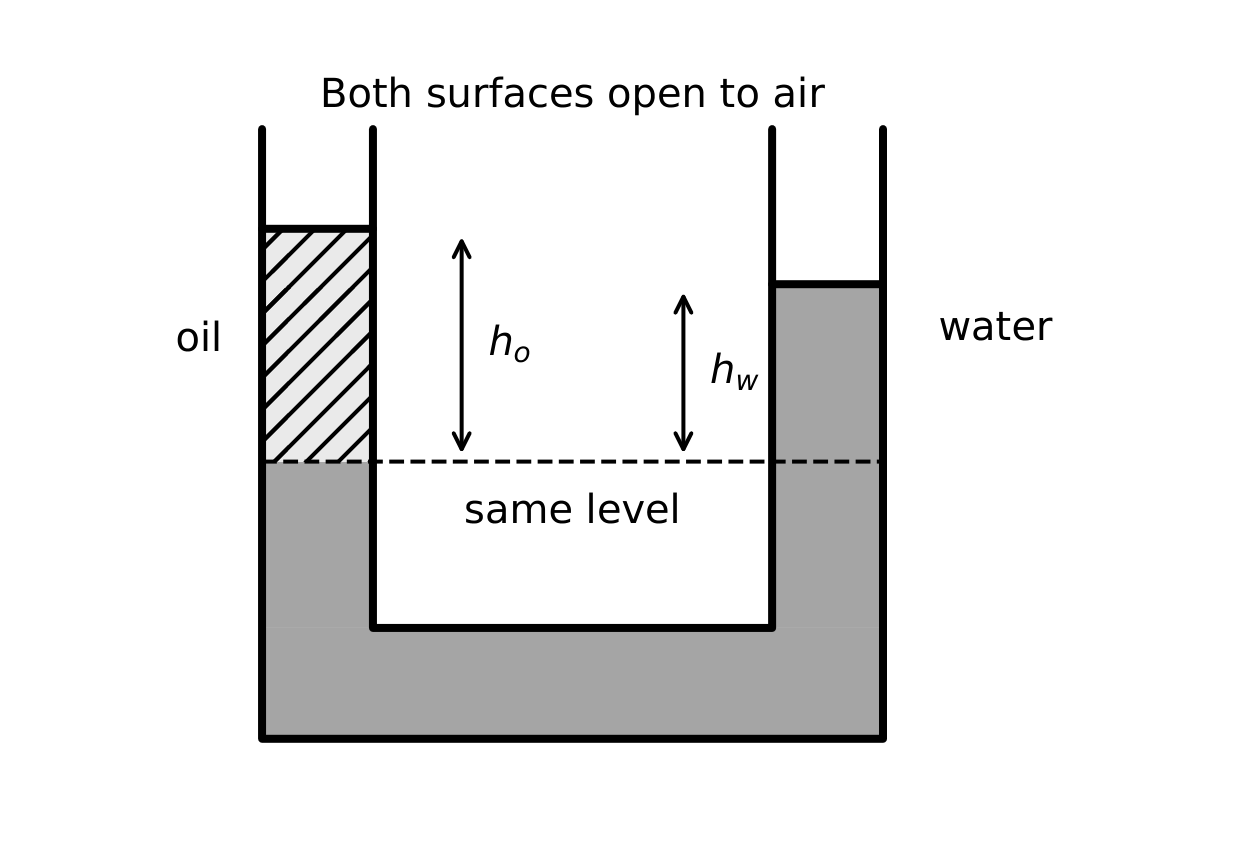 Two open columns joined at a common horizontal level.