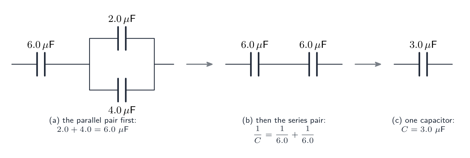 Reducing a network of three capacitors: two capacitors in parallel are first replaced by one capacitor equal to their sum, which is then in series with the third, giving the reciprocal rule; the final single capacitor is shown