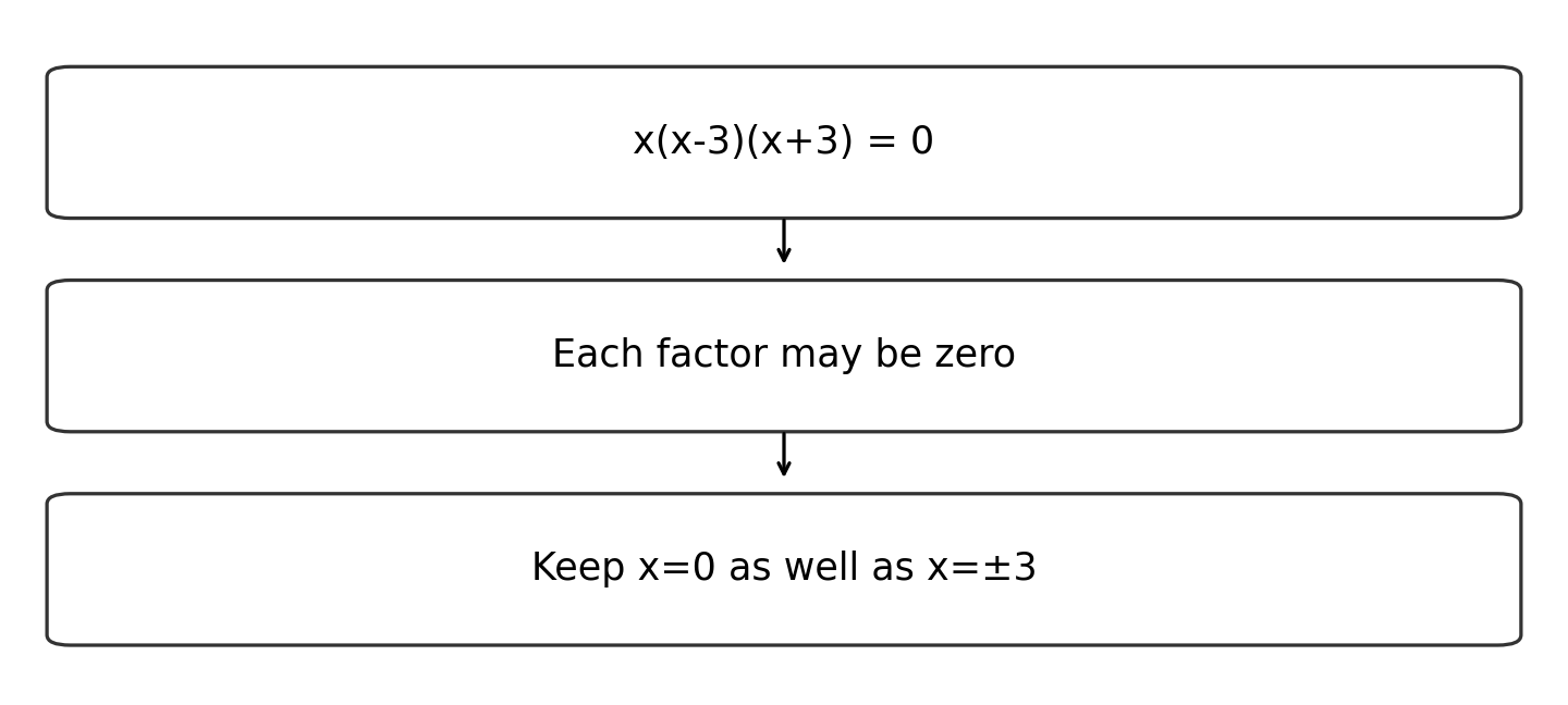 Original diagram of the worked relationship; read the full wording and qualifications.