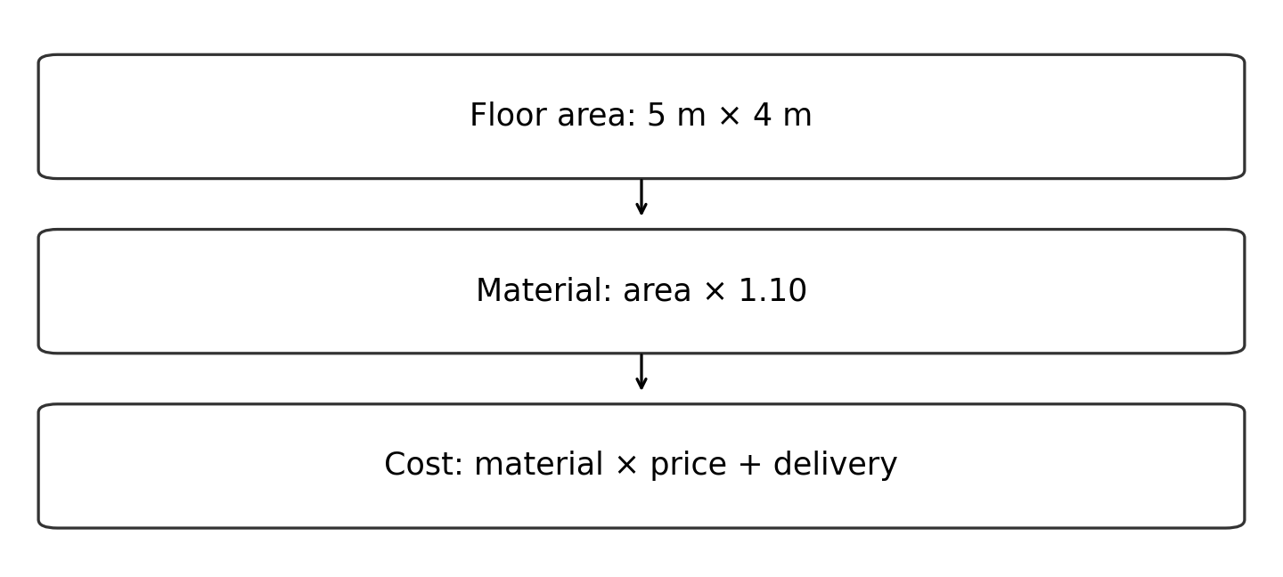 Original diagram of the worked relationship; read the full wording and qualifications.