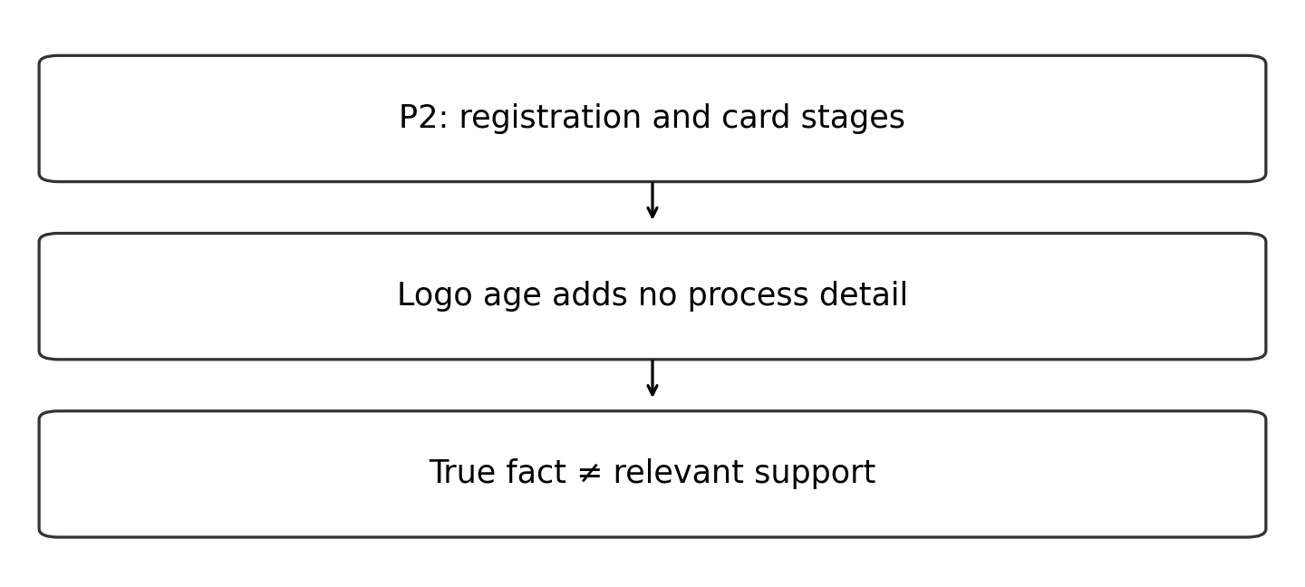 Original diagram of the worked relationship; read the full wording and qualifications.