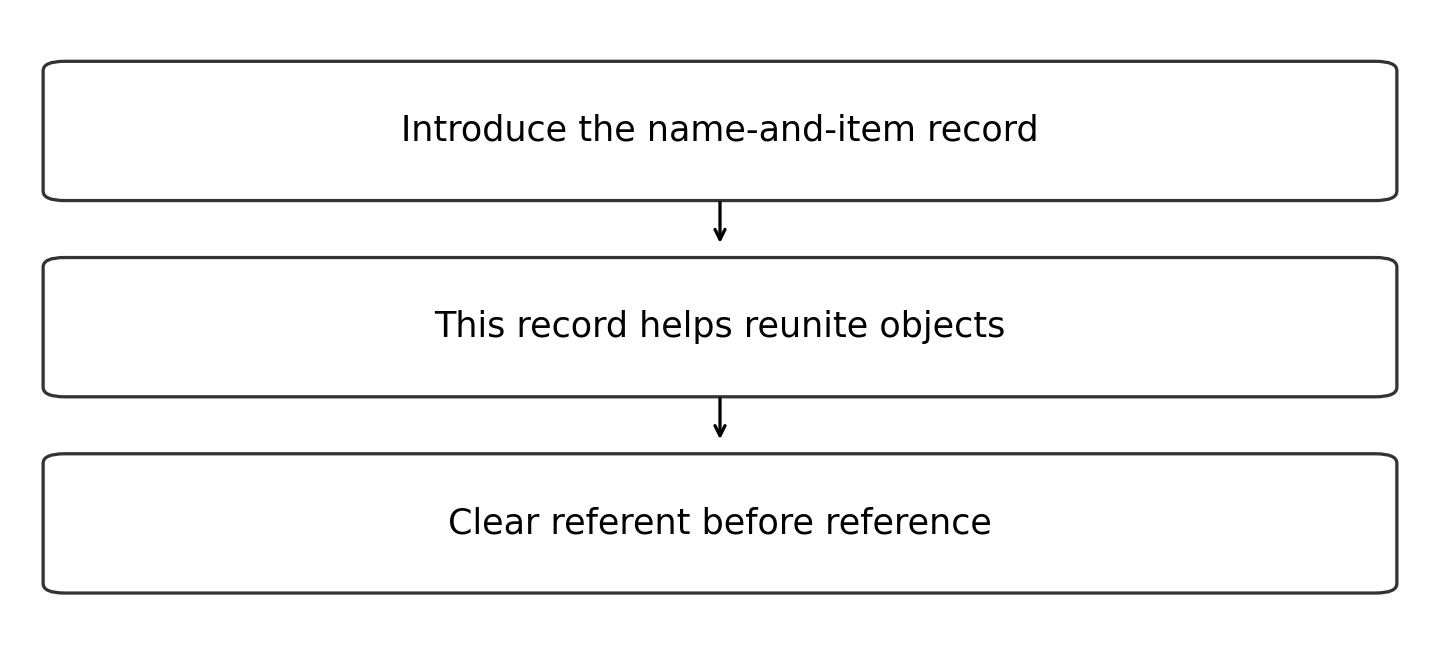 Original diagram of the worked relationship; read the full wording and qualifications.