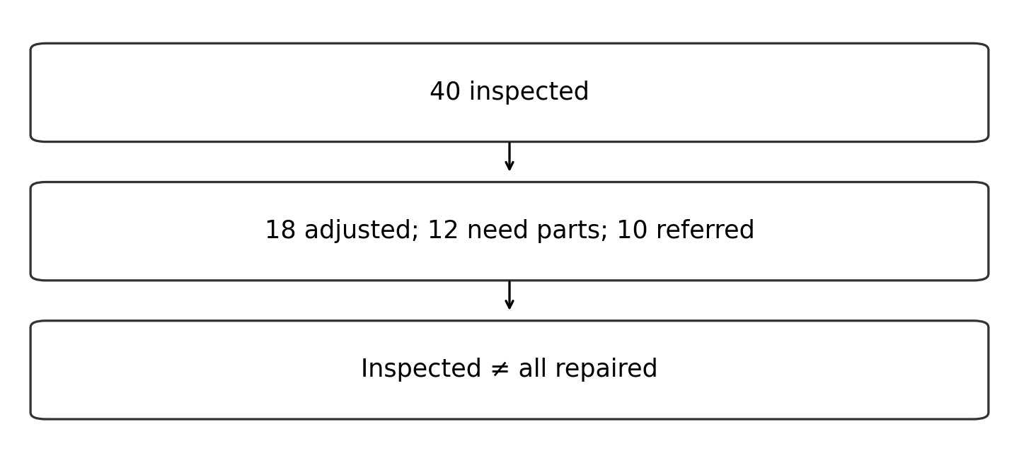 Original diagram of the worked relationship; read the full wording and qualifications.
