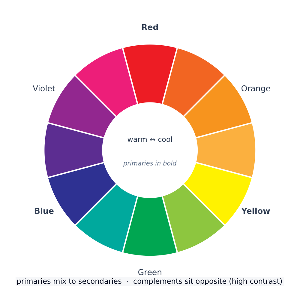 Return to the color wheel when choosing harmonies for a series