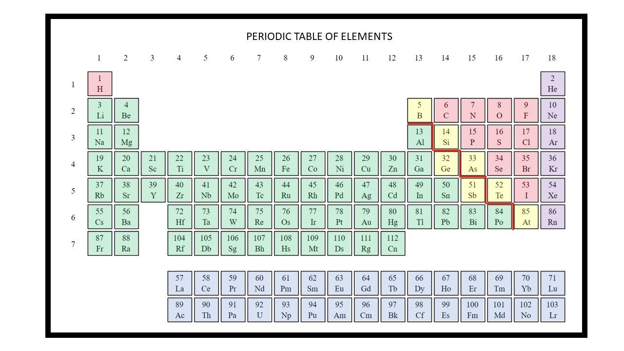 The periodic table organises elements by atomic structure — electron configuration explains the patterns