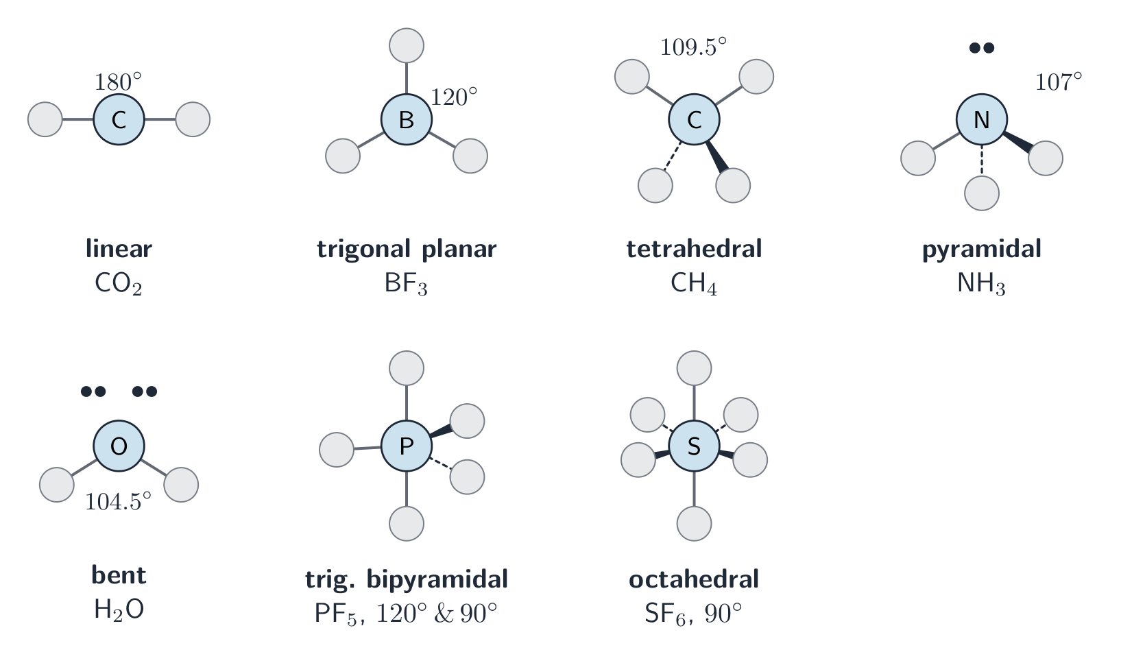 常见的 VSEPR 形状及其键角