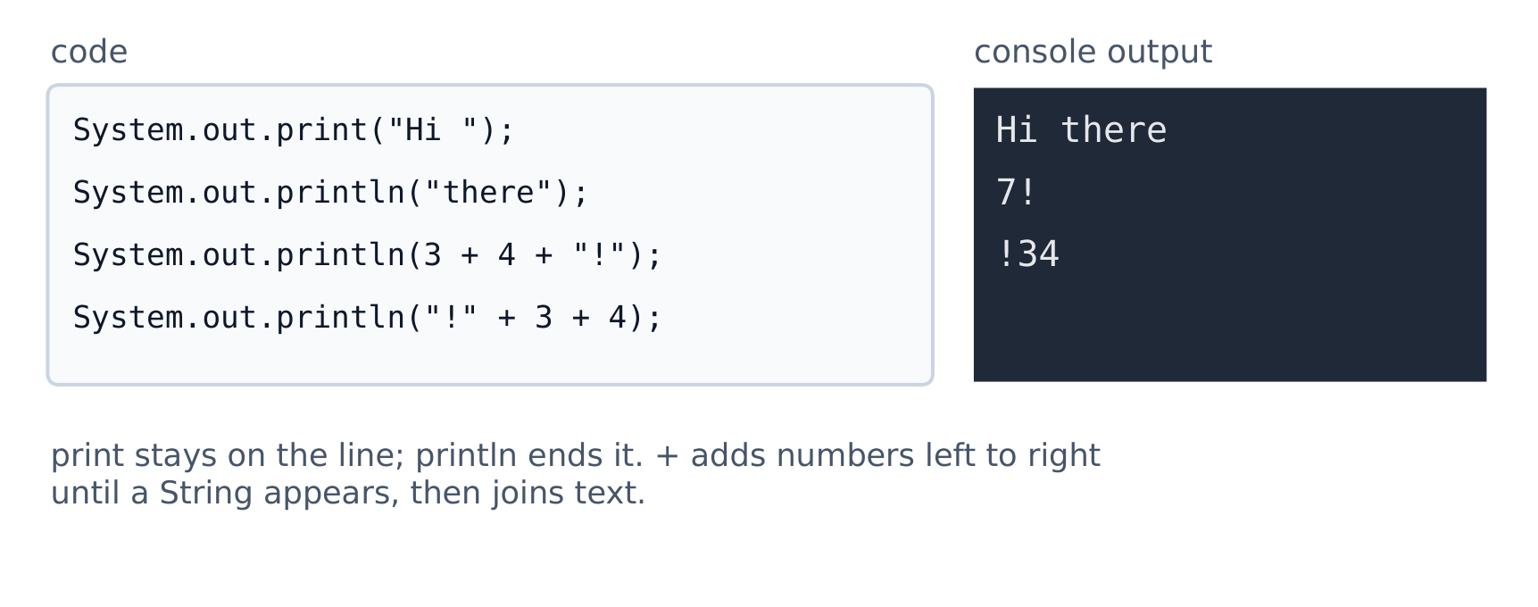 print stays on the line, println ends it; + adds numbers until a String appears