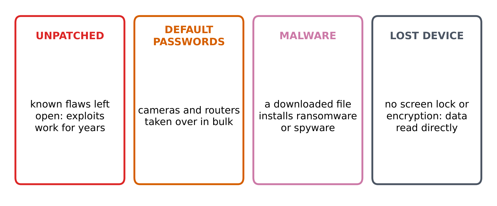 Common device vulnerabilities and the attacks that use them