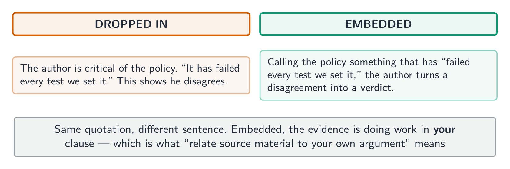 The same quotation dropped in, and embedded - only one of them does work in your sentence