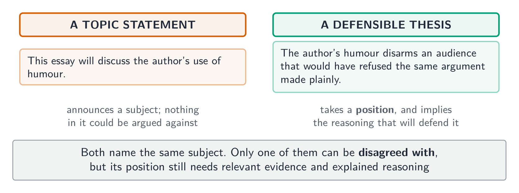 Same subject, and only one of them can be disagreed with