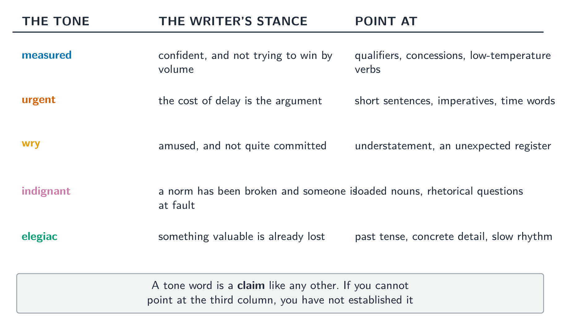 A tone word is a claim - if you cannot point at the third column, you have not made it