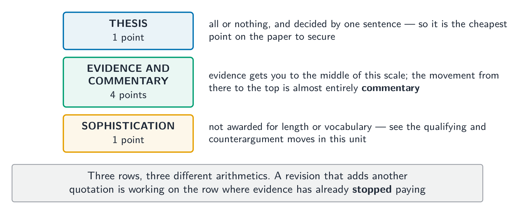 Three rows, three different arithmetics - revise the one still paying