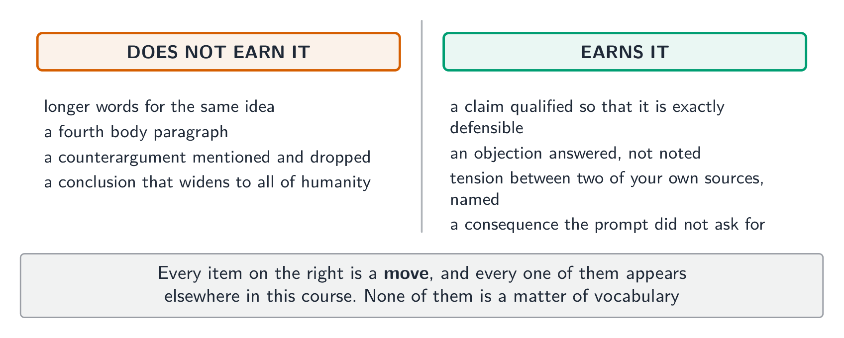 Every item on the right is a move taught elsewhere in this course