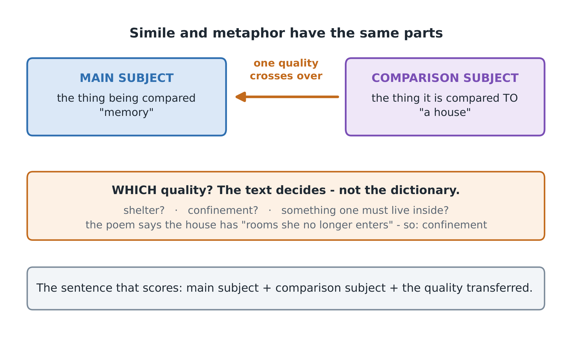 The CED's own terms - and the transfer only runs one way