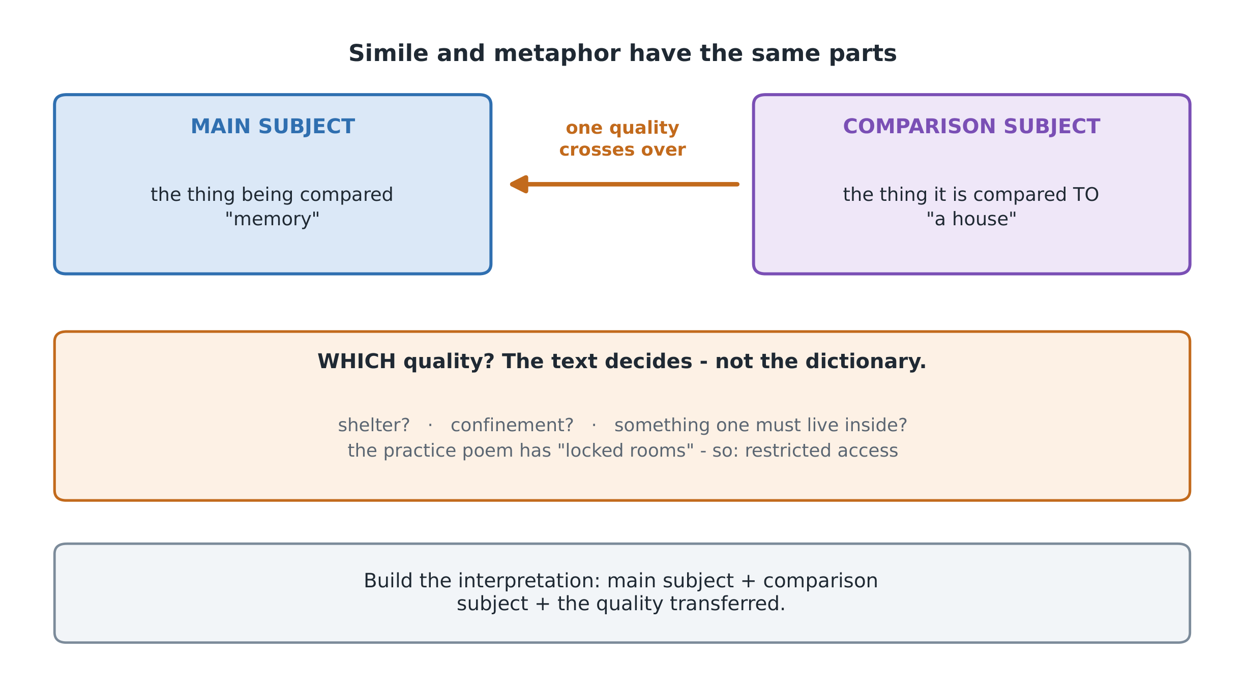 The CED's own terms - and the transfer only runs one way