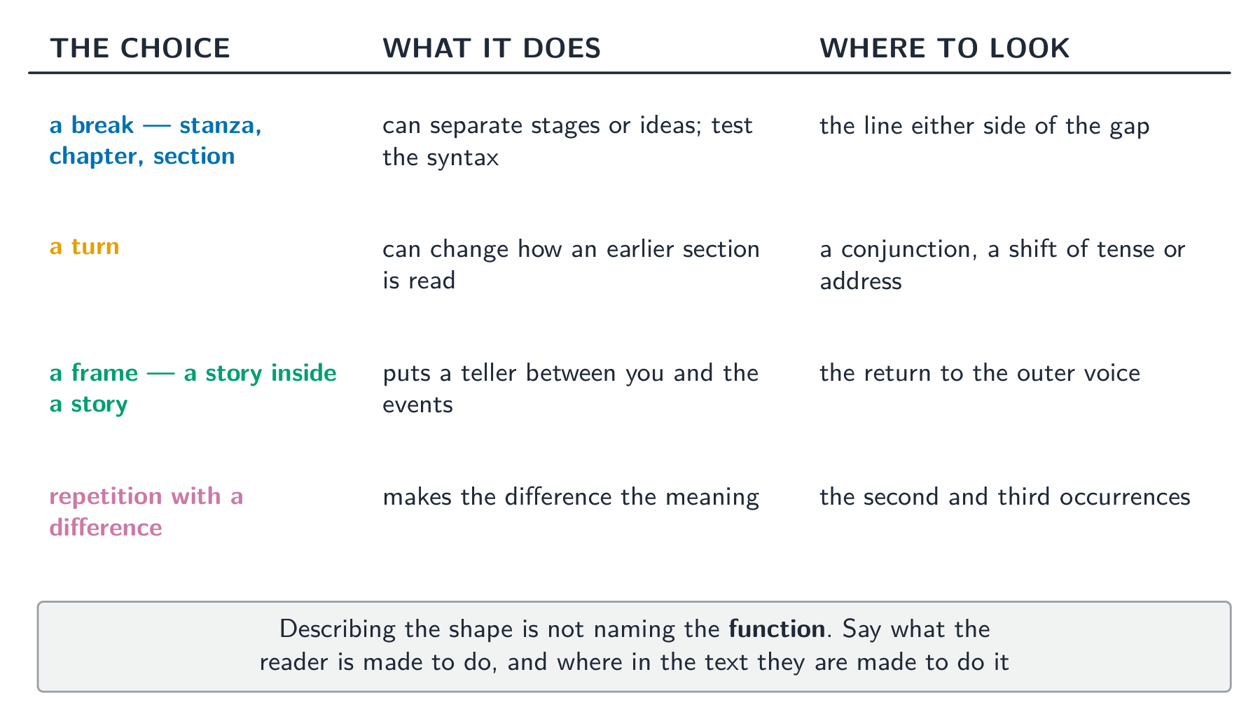 Describing the shape is not naming the function - say what the reader is made to do
