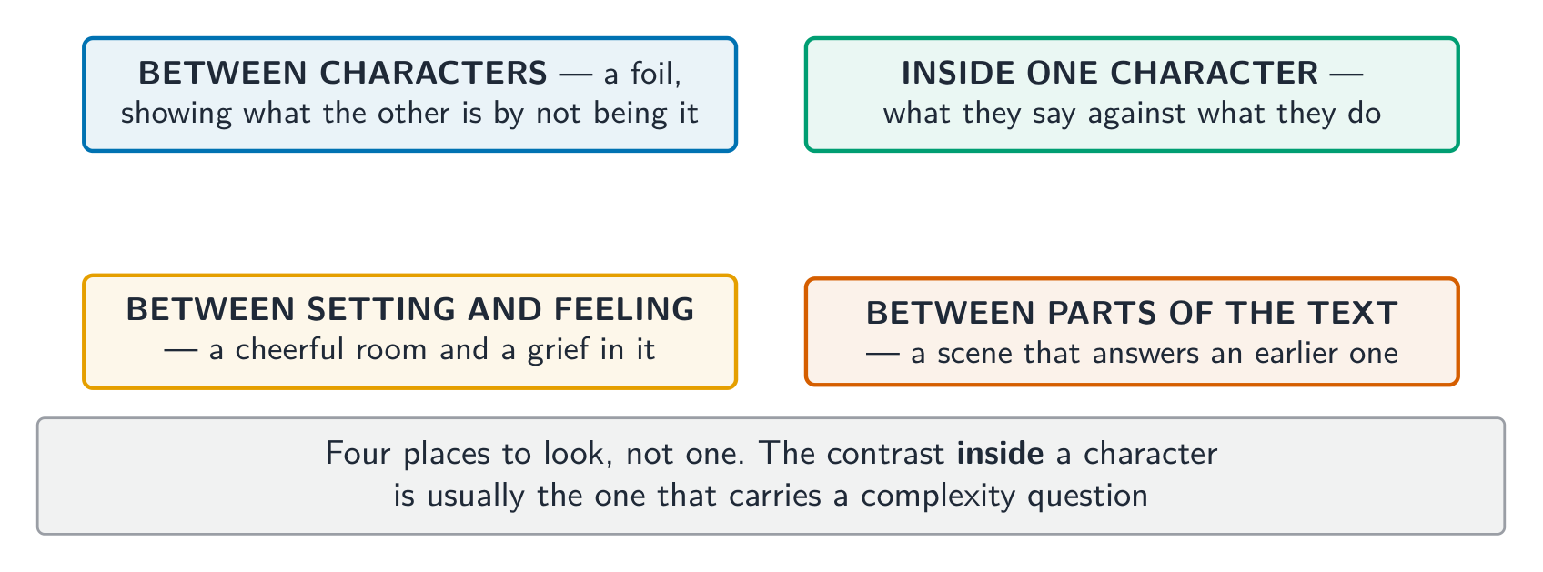 Four places to look for contrast, not one