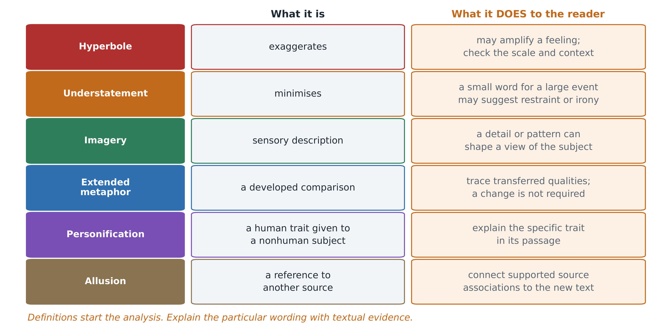 Device definitions are starting points; their effects depend on the actual wording.