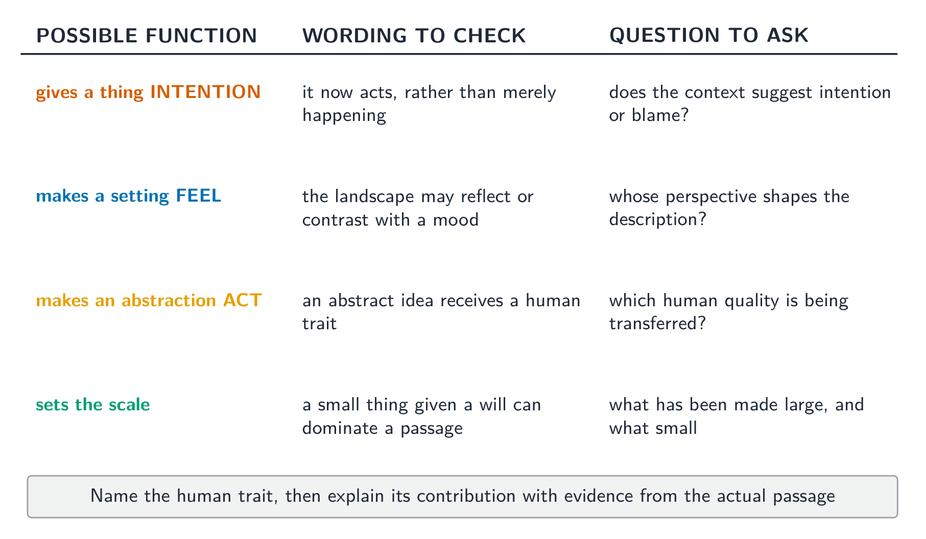 Explain the specific human trait and its contribution in context.