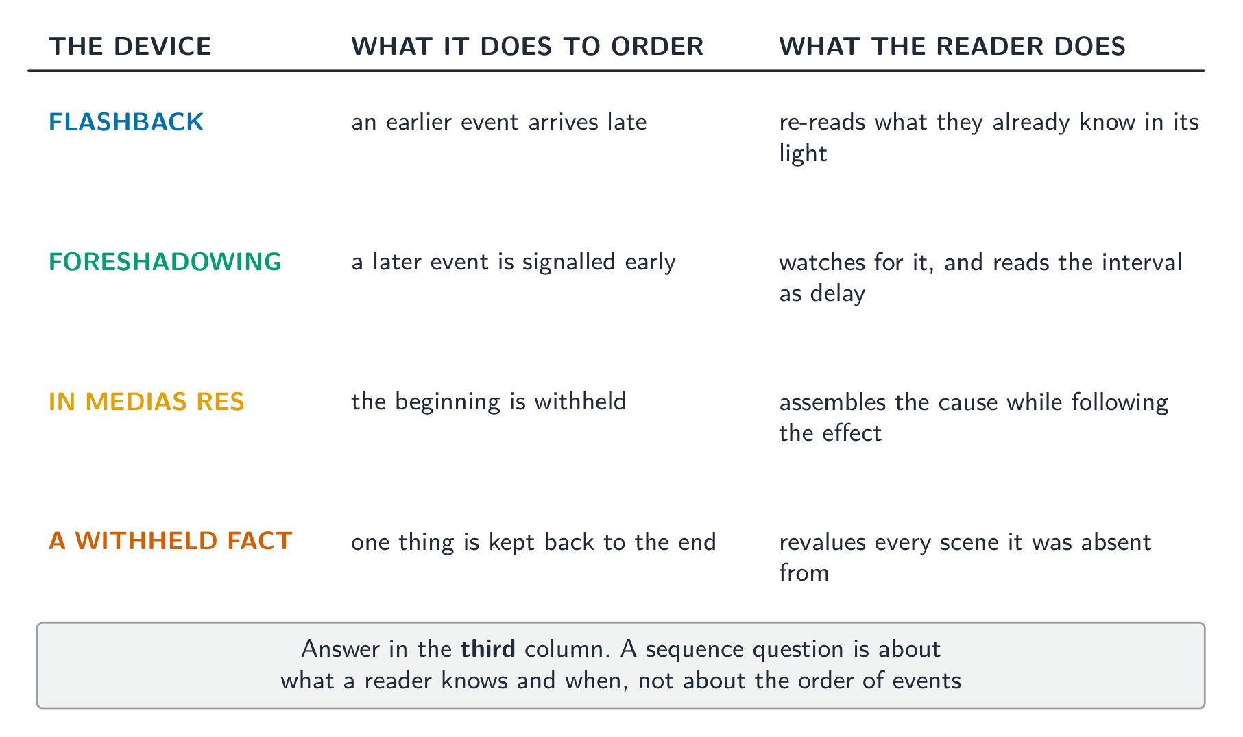 Answer in the third column: what a reader knows, and when