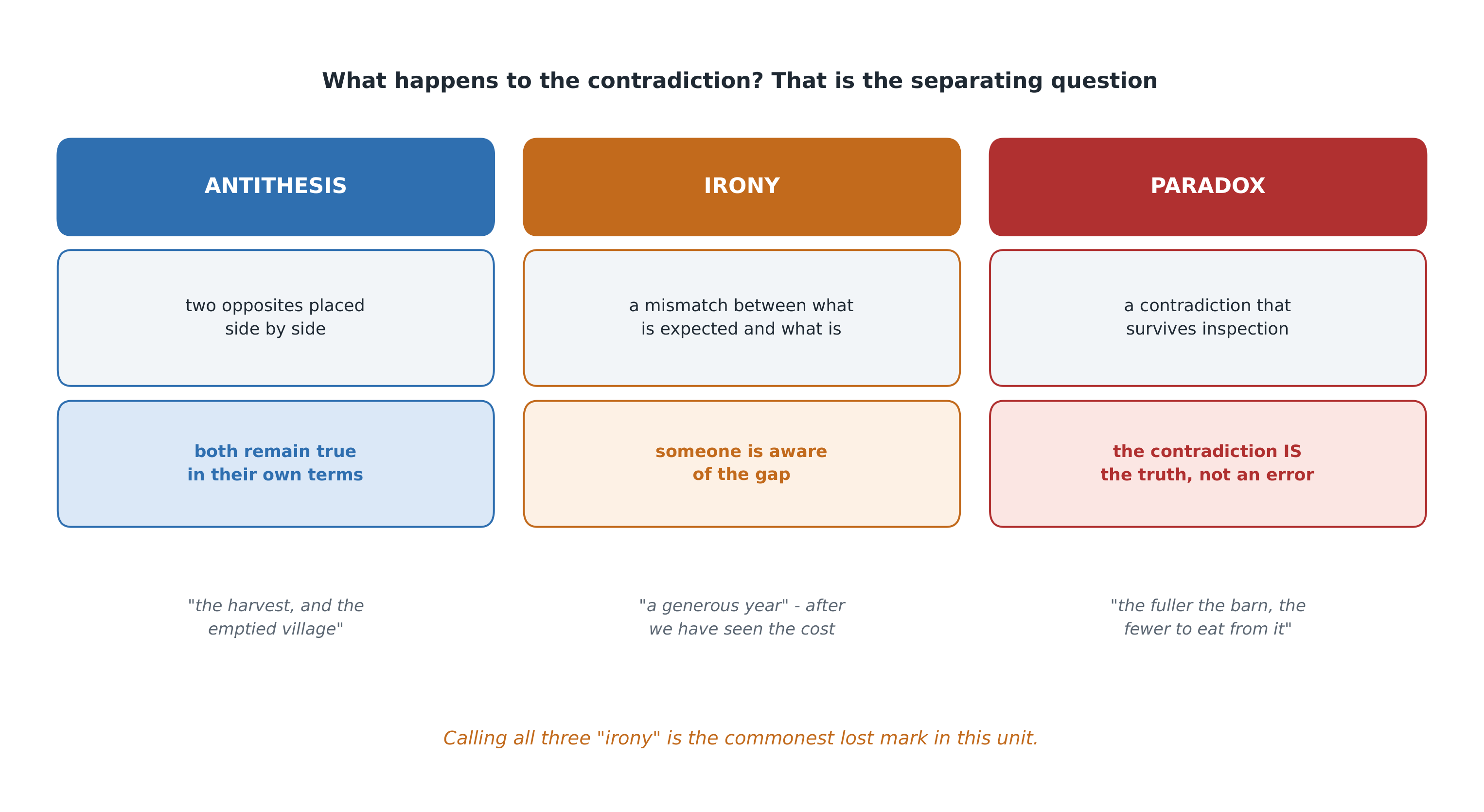 Three devices built on contradiction - and they are not the same device