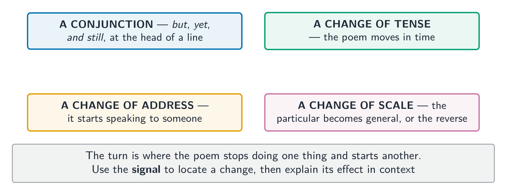Four signals that mark where a poem changes direction