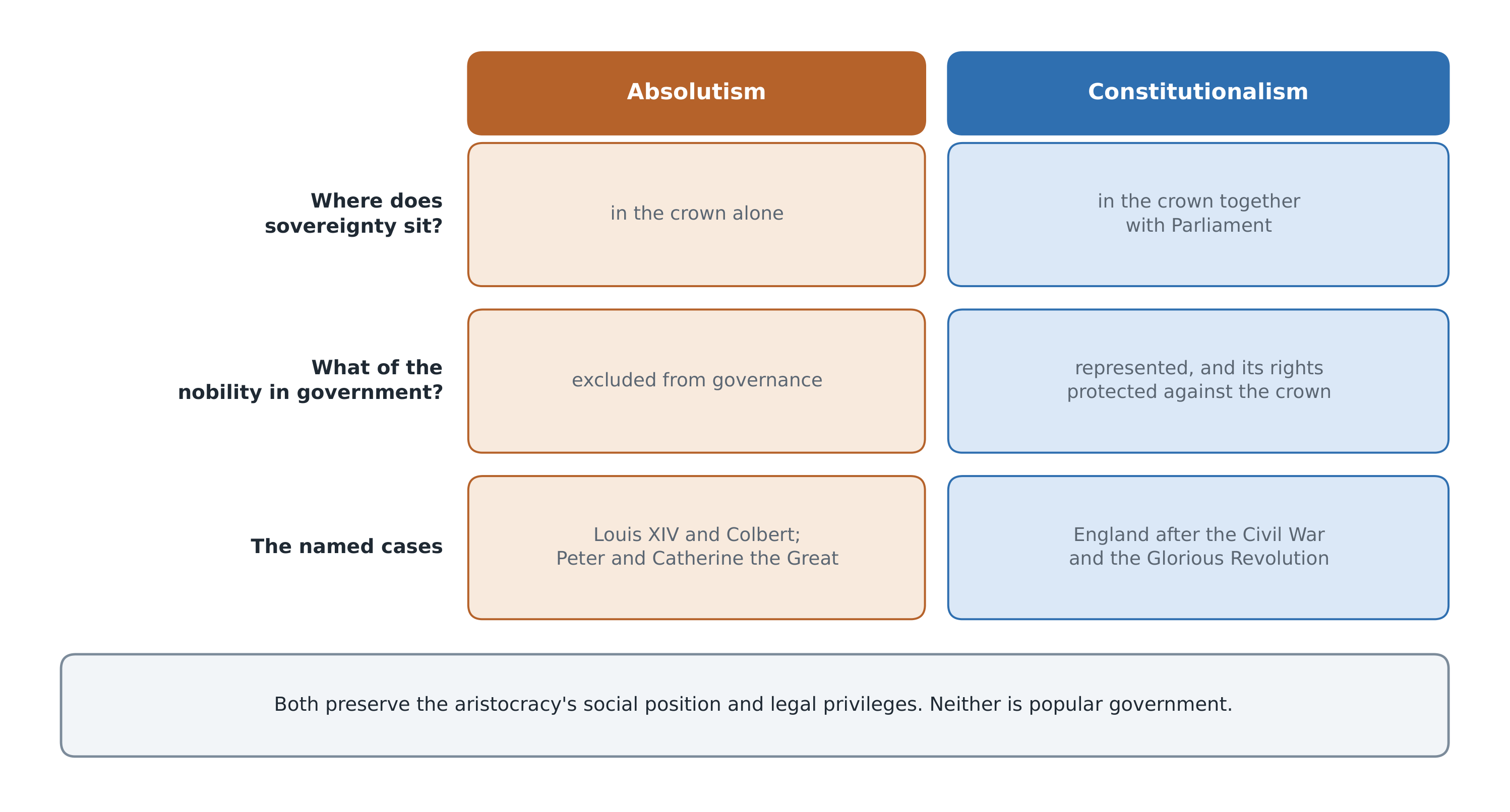 The unit's whole comparison in one frame - and the CED's own reasoning task is to compare them