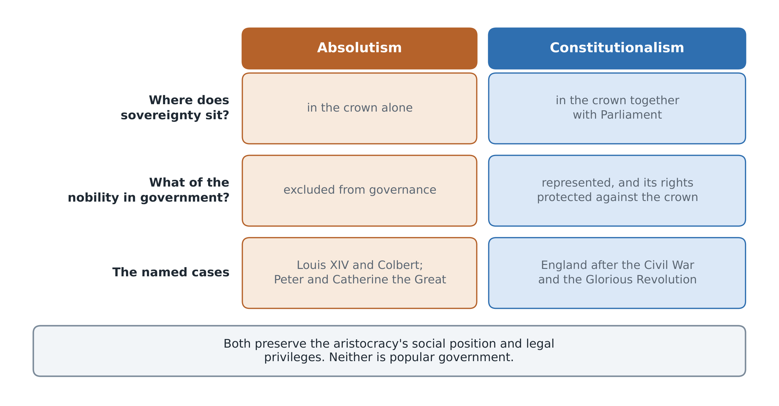 The unit's whole comparison in one frame - and the CED's own reasoning task is to compare them