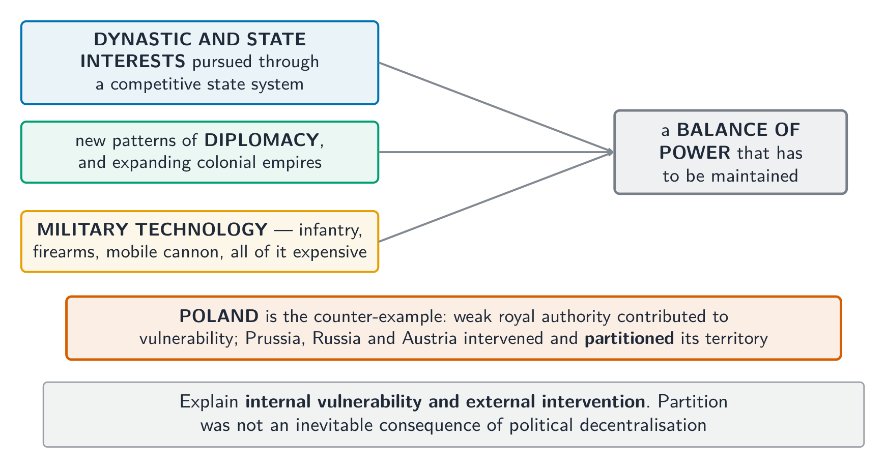 Military costs, diplomacy and territorial rivalry shaped the balance of power
