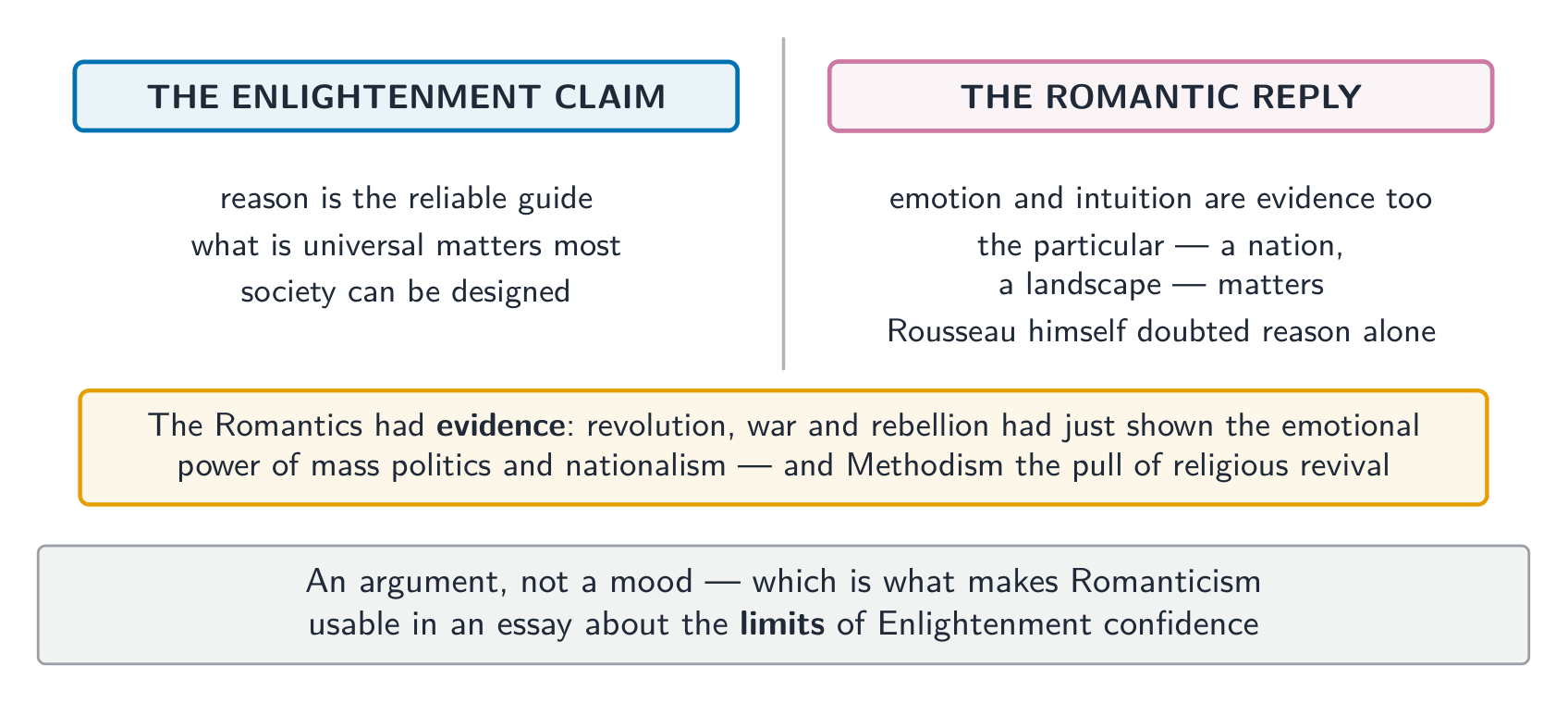 Romanticism as an argument with the Enlightenment, backed by recent evidence