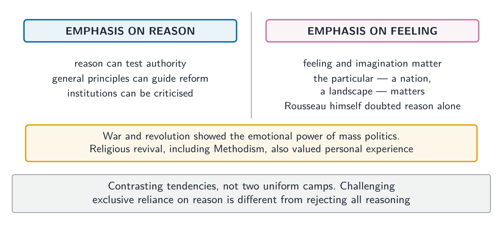 Contrasting emphases within debates about reason, feeling and authority