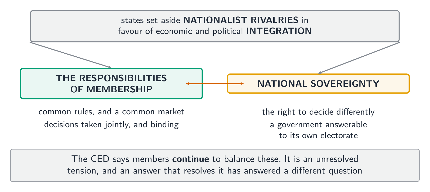 An unresolved balance - an answer that resolves it has answered a different question
