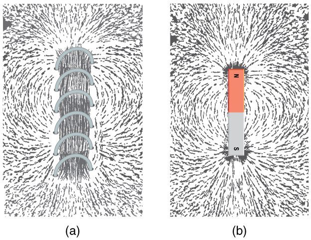A current-carrying coil (solenoid) makes a magnetic field shaped just like a bar magnet's