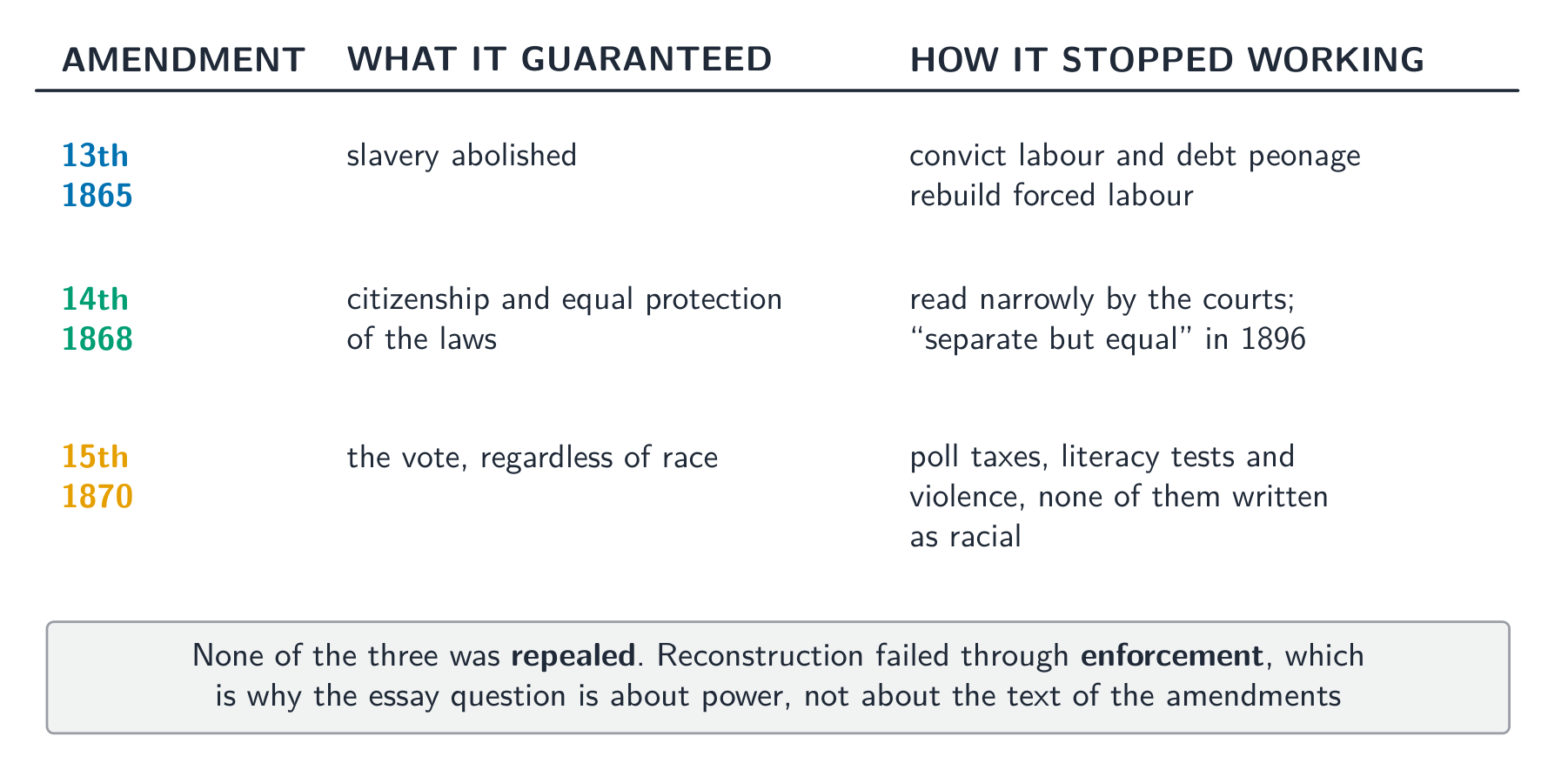 The three amendments and how each stopped working - none of them was ever repealed