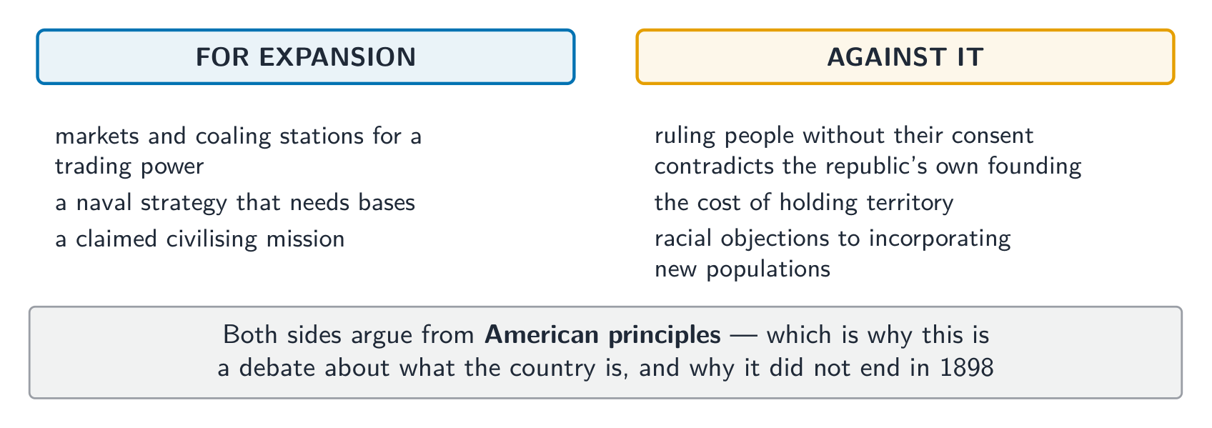 The debate over empire: both sides argue from American principles