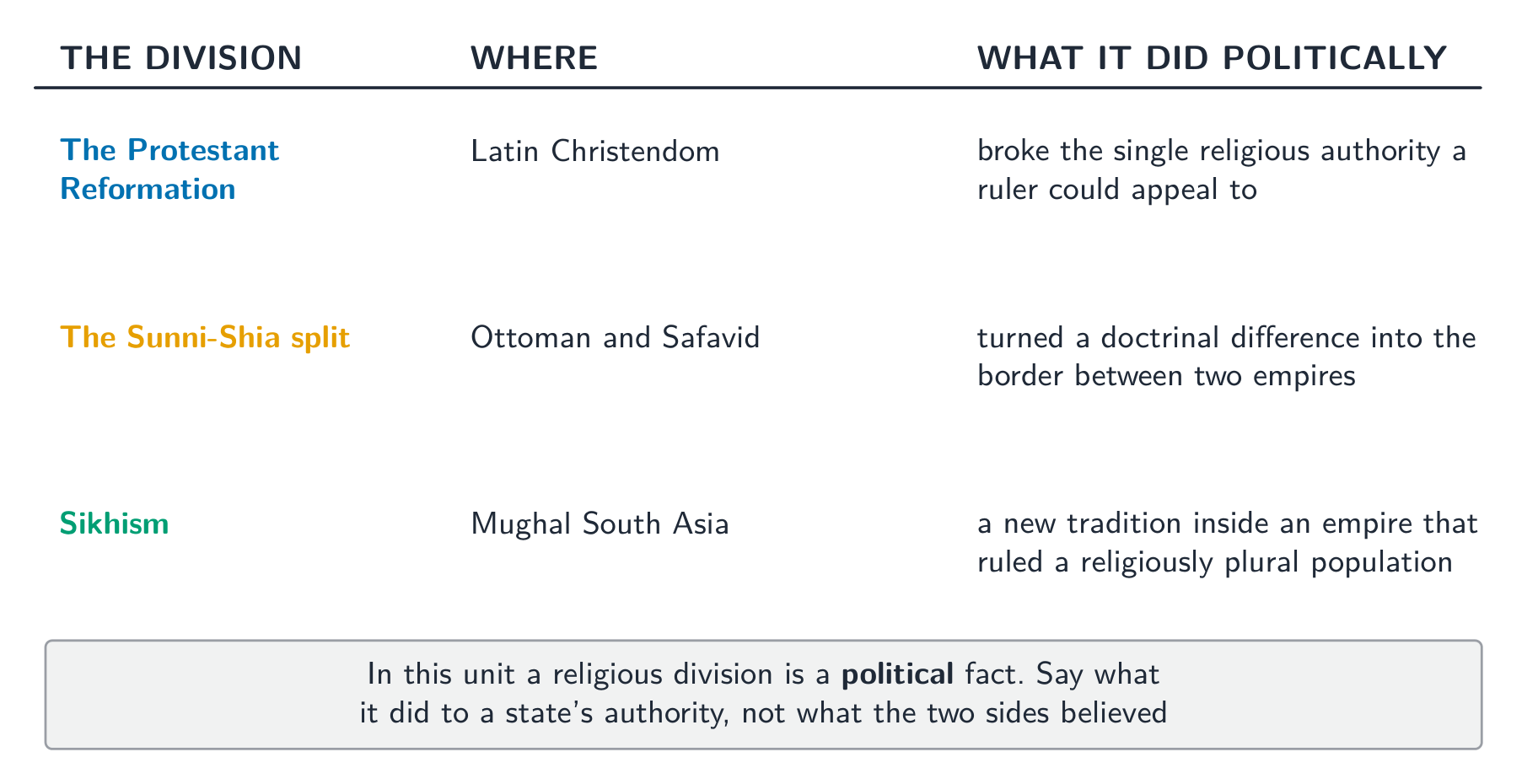 Three religious divisions, read for what each one did to a state's authority