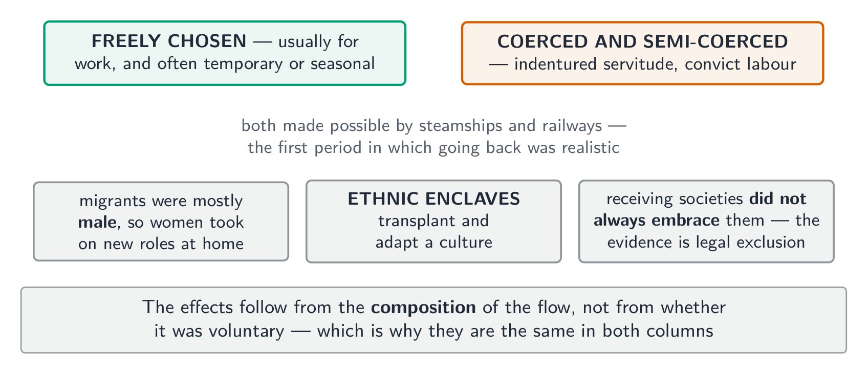Two kinds of movement, one set of effects - they follow from the composition of the flow