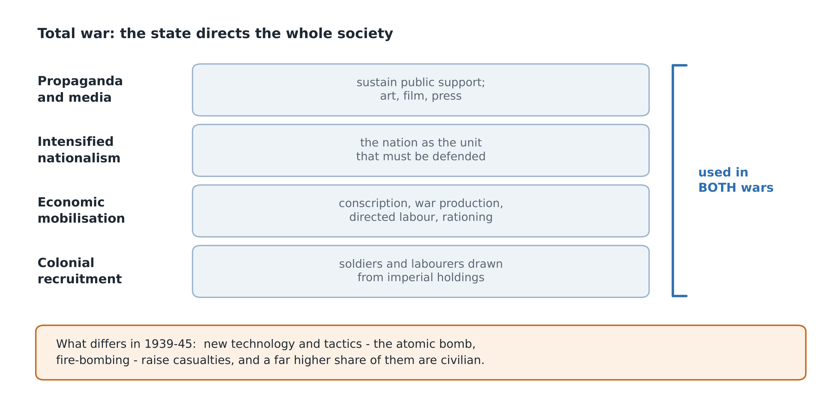 Total war: what a government must control once war stops being a matter for armies alone