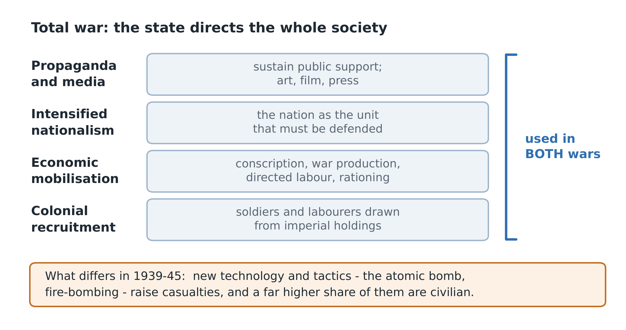 Total war: what a government must control once war stops being a matter for armies alone