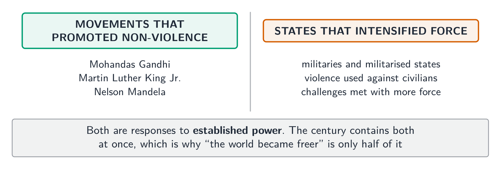 Distinguish nonviolent campaigns, militarised state responses and movements targeting civilians