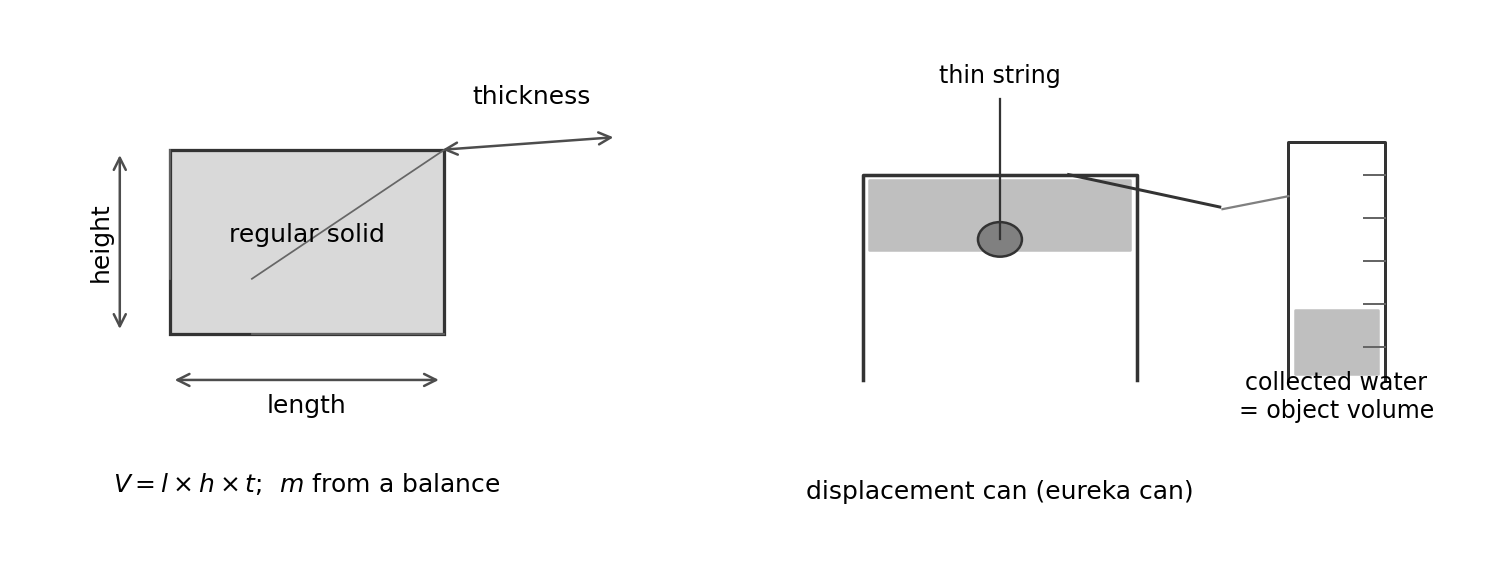 Measuring density: a rectangular block measured with a ruler, and an irregular object lowered into a displacement (eureka) can.