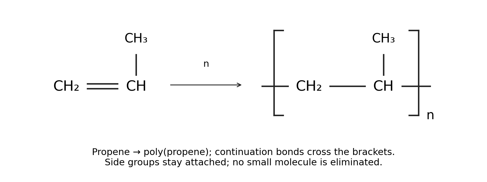 La polymérisation du propène conserve le groupe latéral méthyle et montre les liaisons de continuation.