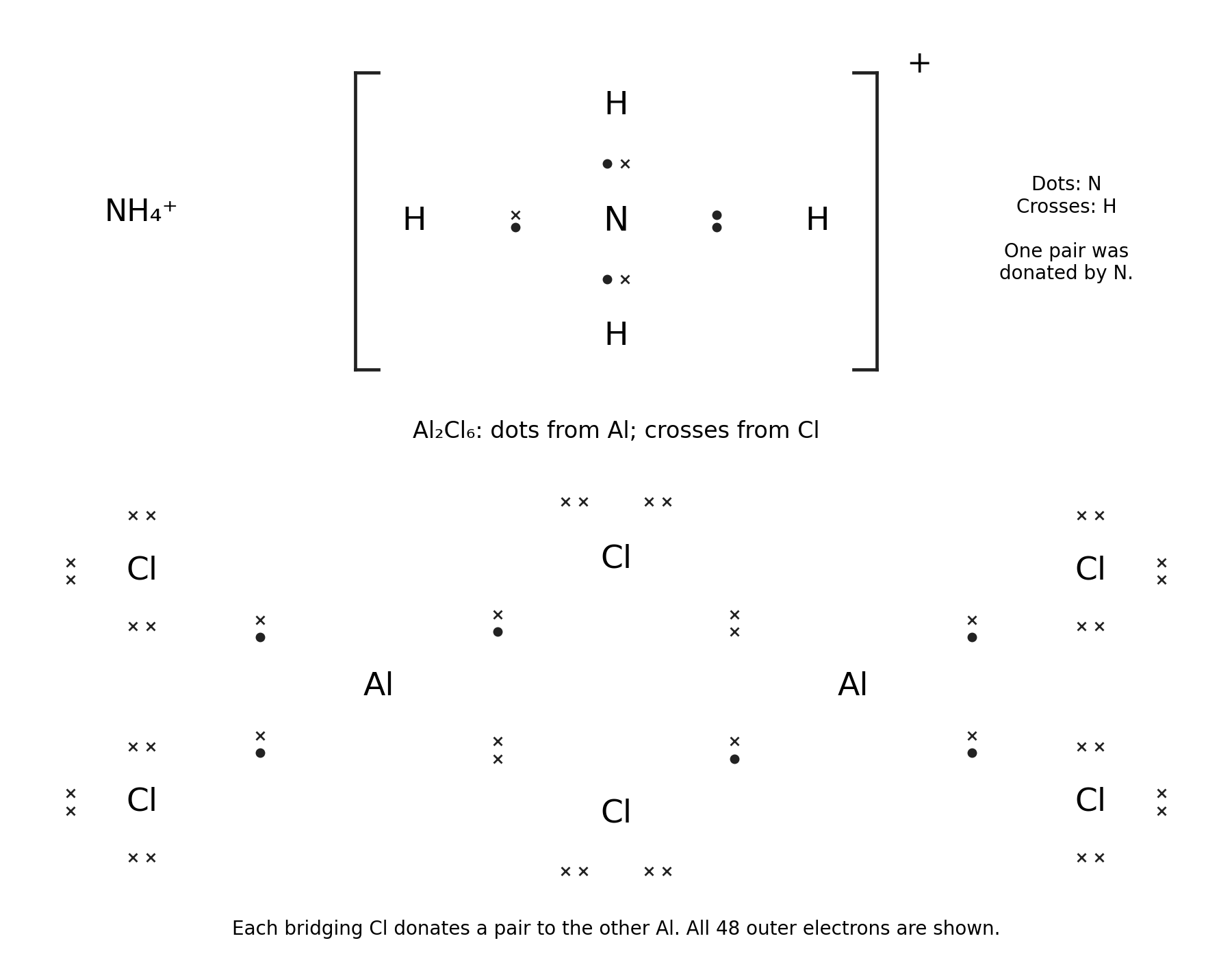 Diagrammes complets des paires donneuses pour l'ammonium et le dimère de chlorure d'aluminium.