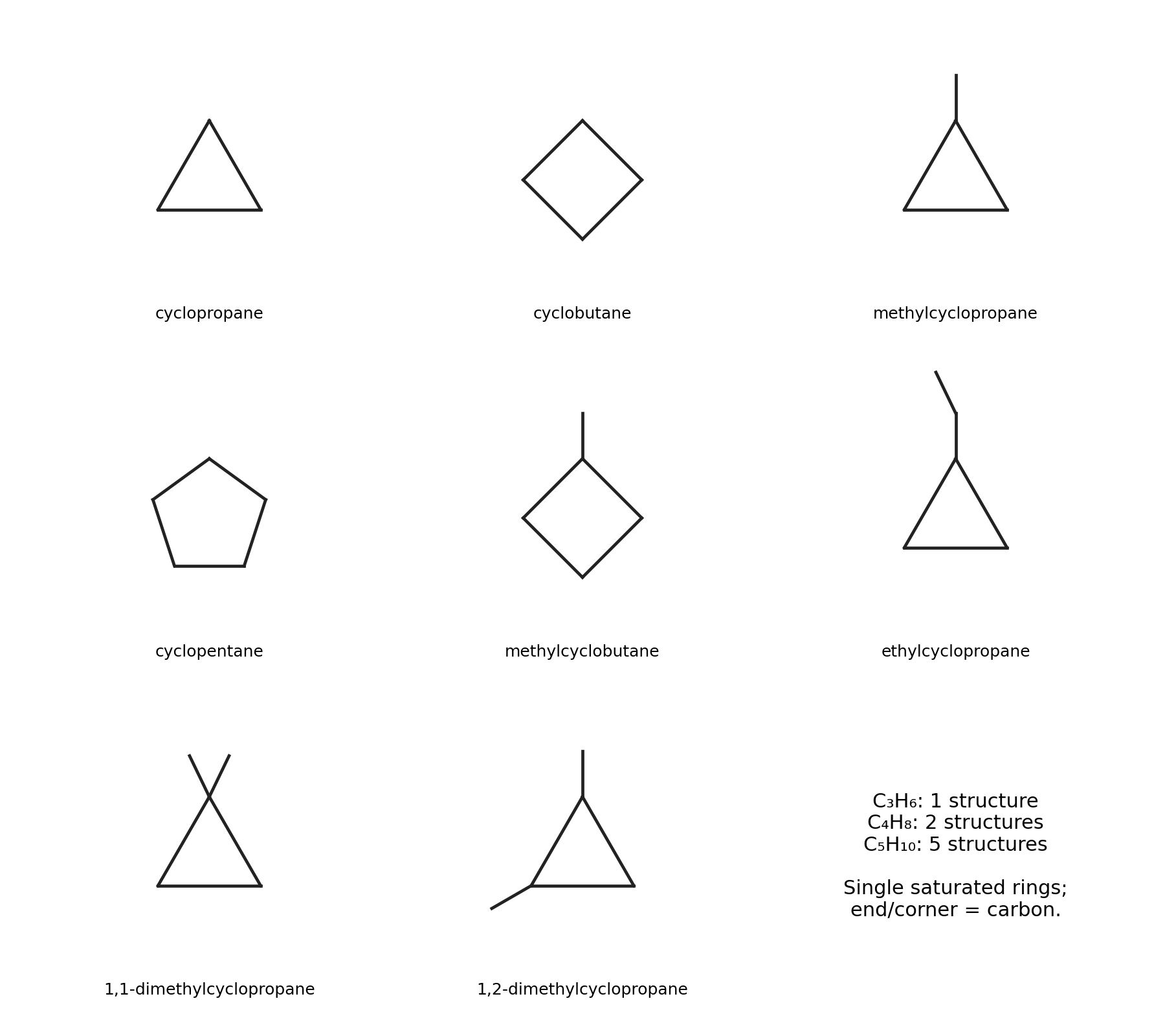 Structures complètes des anneaux simples pour trois, quatre et cinq atomes de carbone totaux.