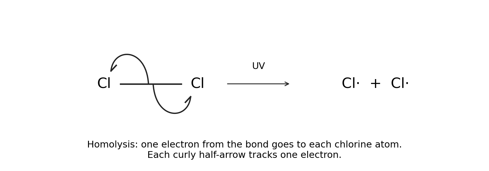 L'initiation par UV utilise deux demi-flèches à un seul électron.