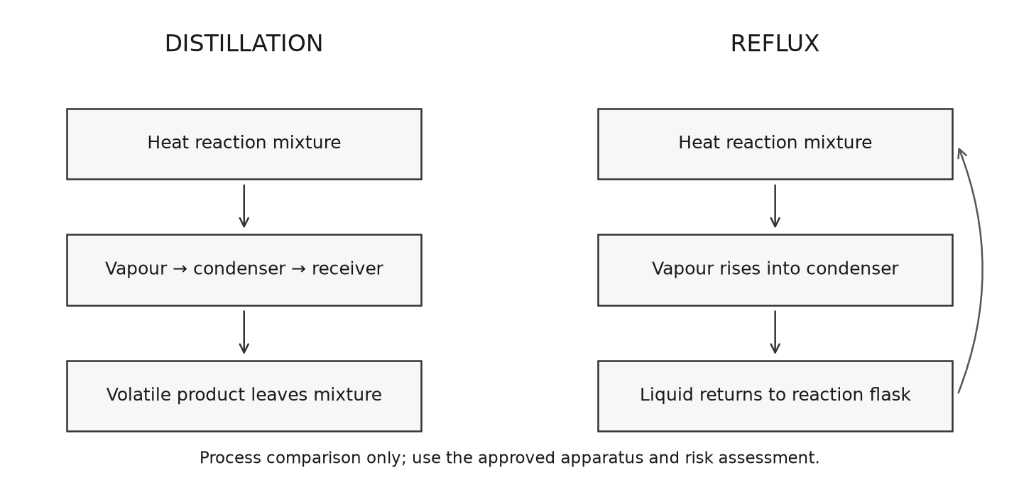Reviewed original concept diagram.