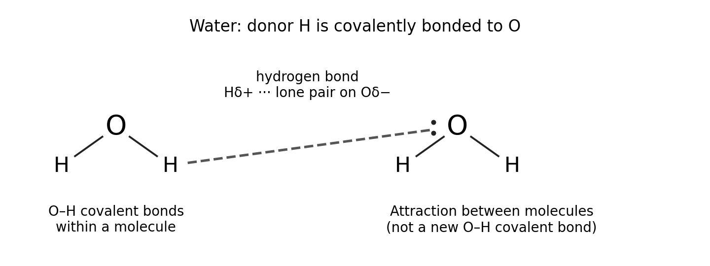 Reviewed original concept diagram.